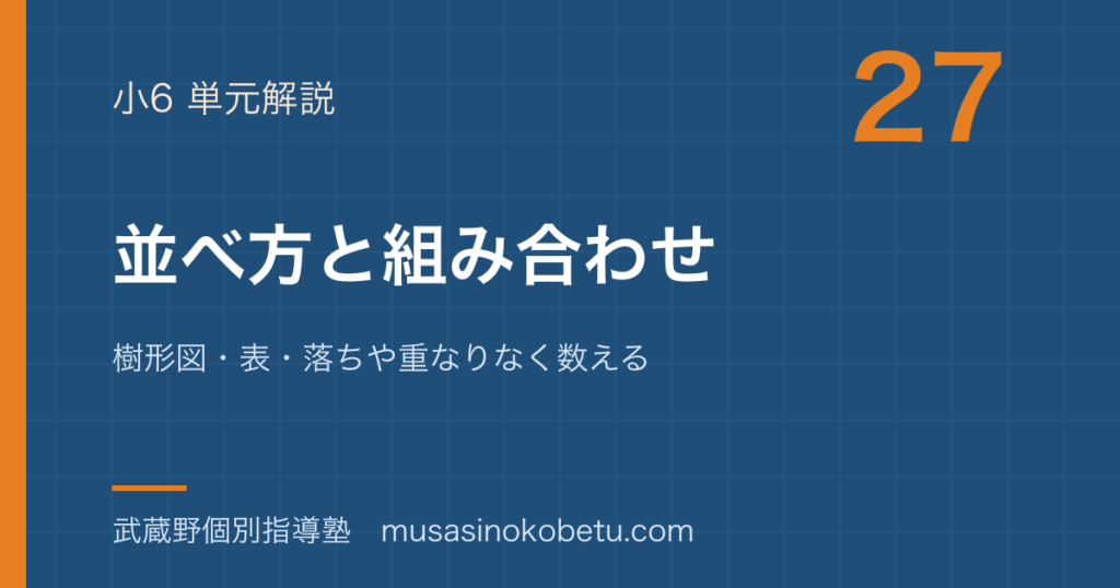 小6算数並べ方と組み合わせを図解で総まとめ樹形図表落ちや重なりなく数えるのアイキャッチ | 武蔵野個別指導塾 【小6算数】並べ方と組み合わせを図解で総まとめ—樹形図・表・落ちや重なりなく数えるのアイキャッチ 武蔵野個別指導塾